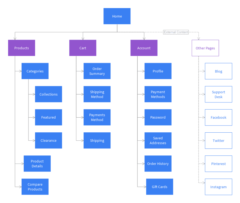Tạo sitemap chuẩn SEO giúp cải thiện tốc độ lập chỉ mục của Google